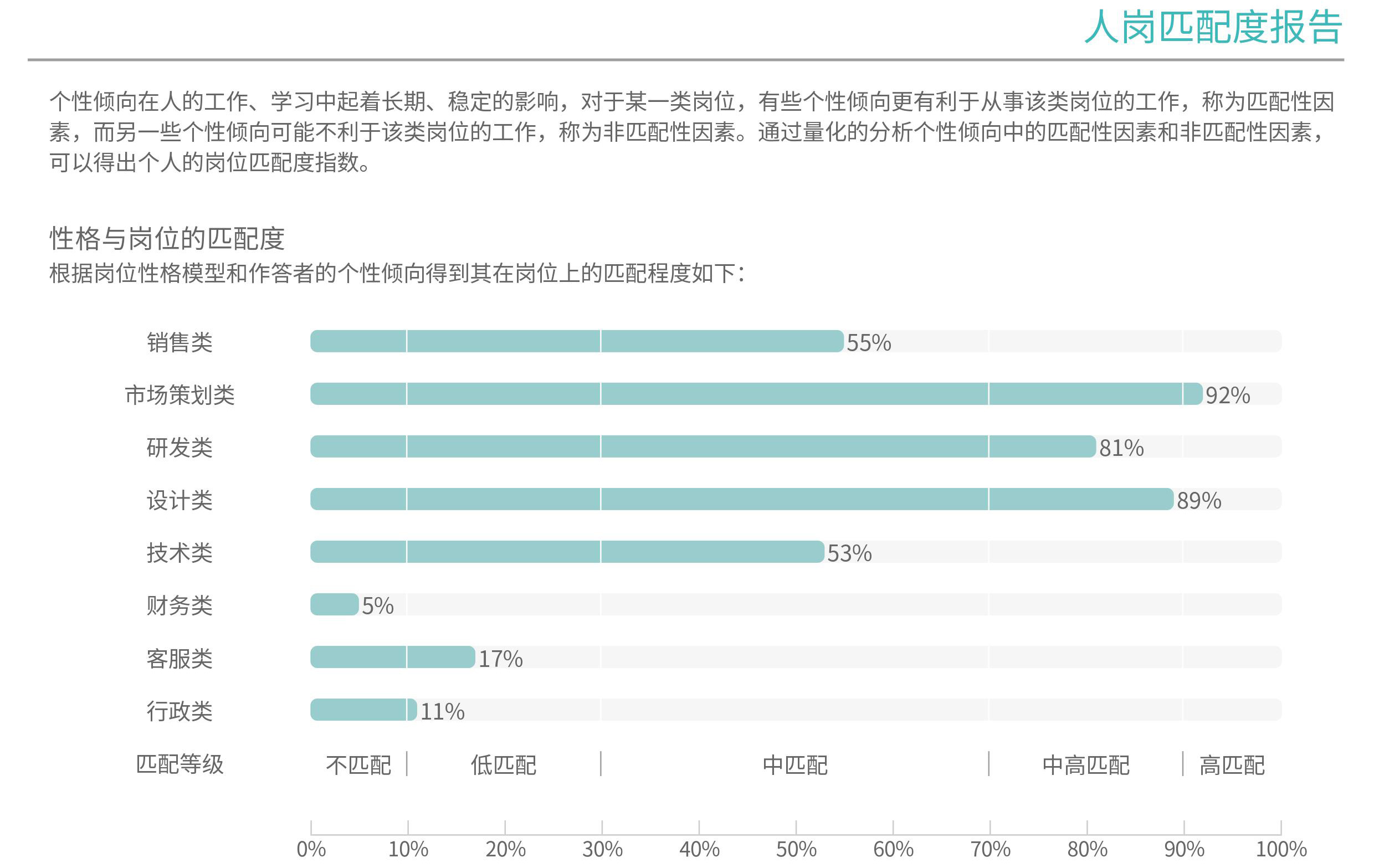 职业品德的内容及遵守职业品德的意义是什么?