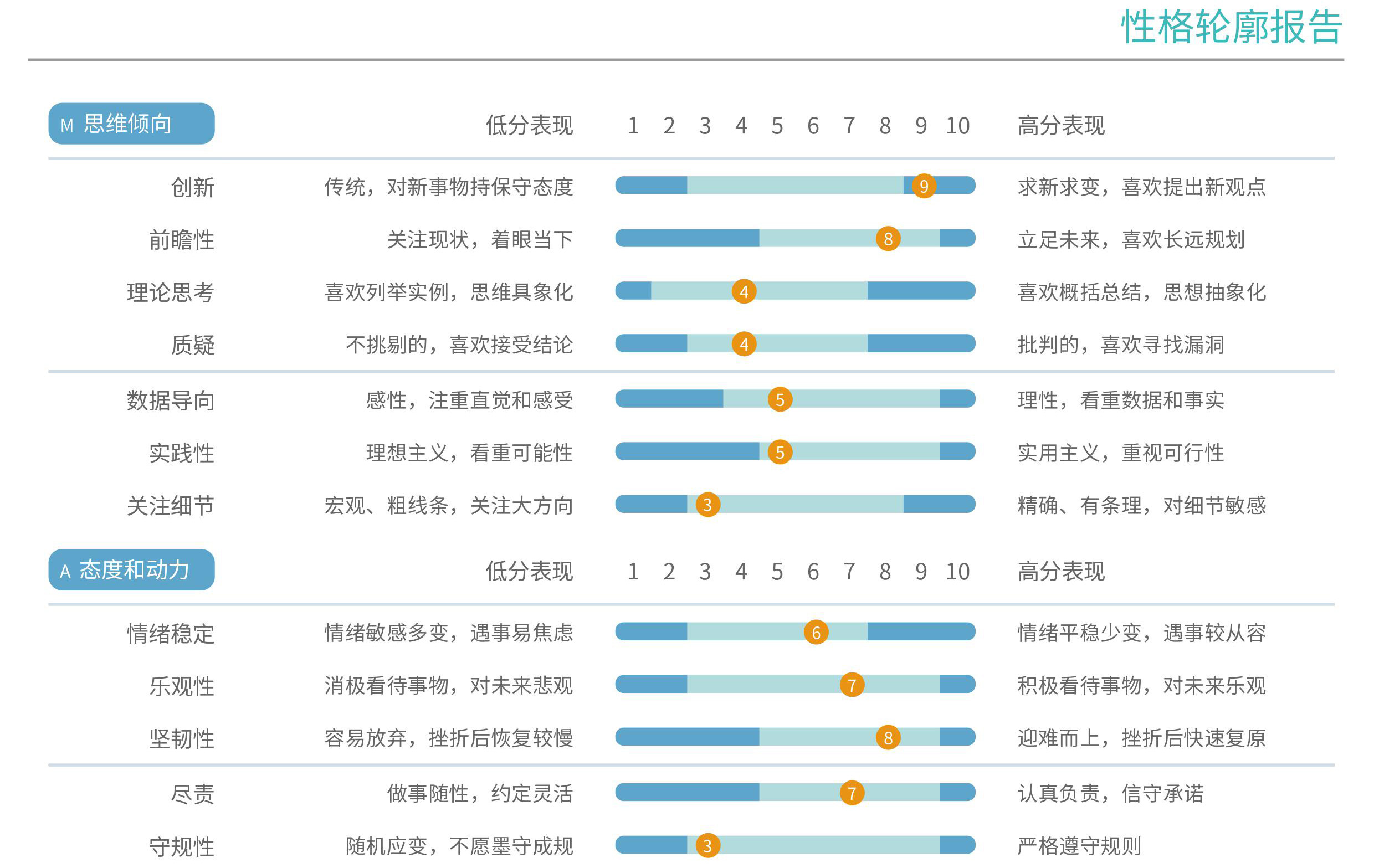 职业品德的体现方式通常不包含 等